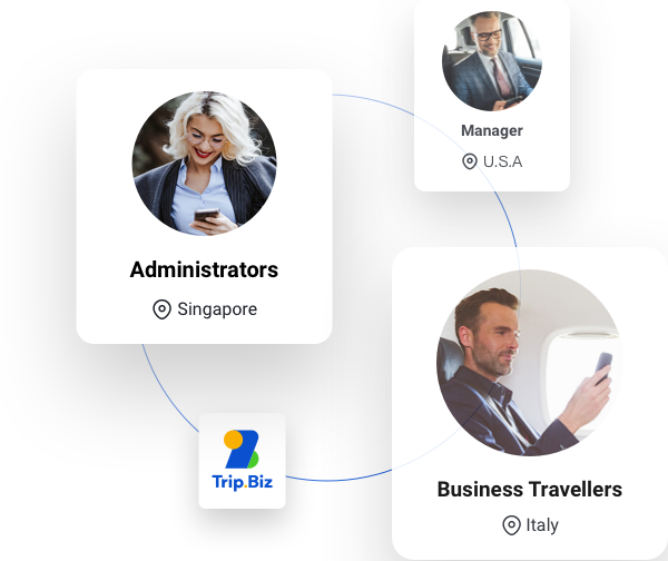 Unified travel management, 
one platform