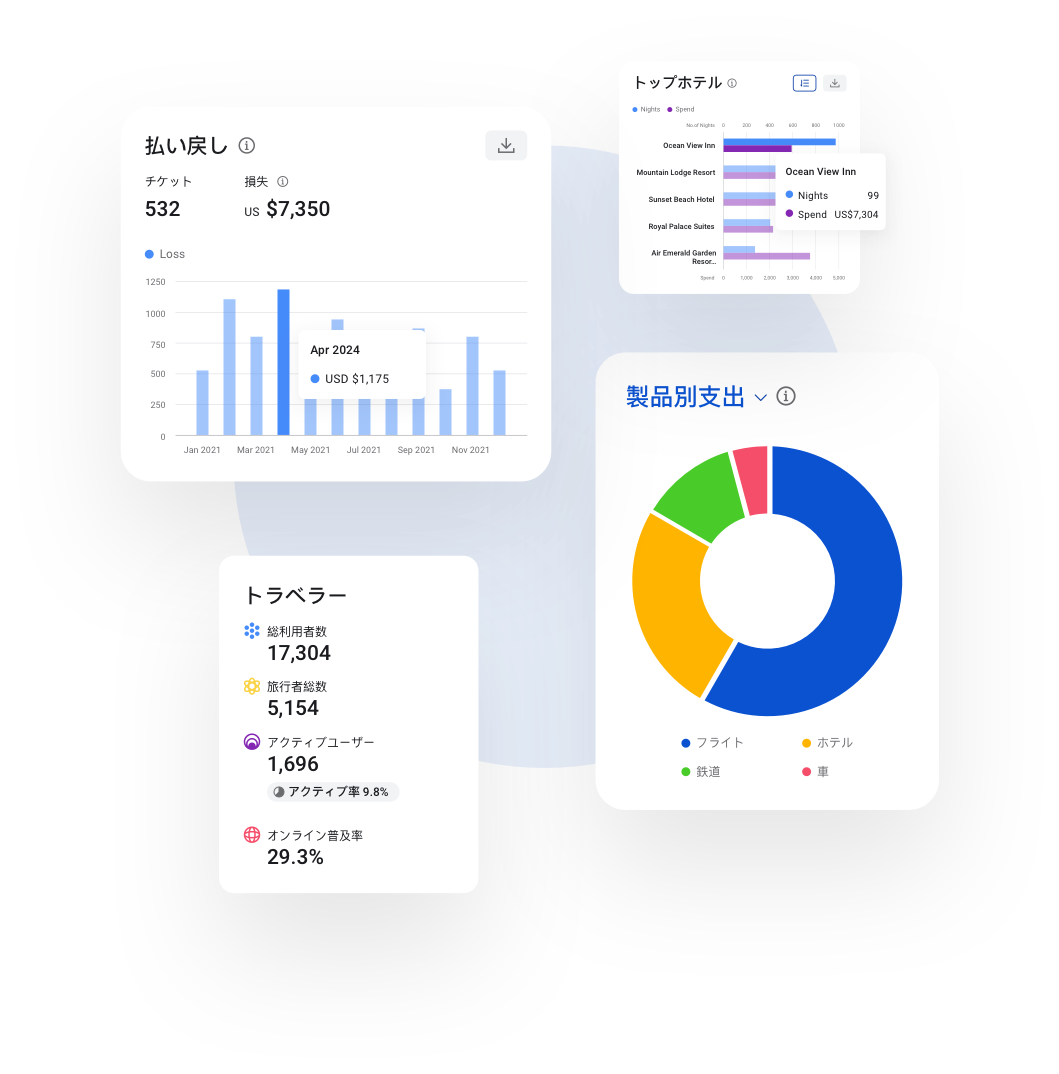 Real-time business travel expenses tracking