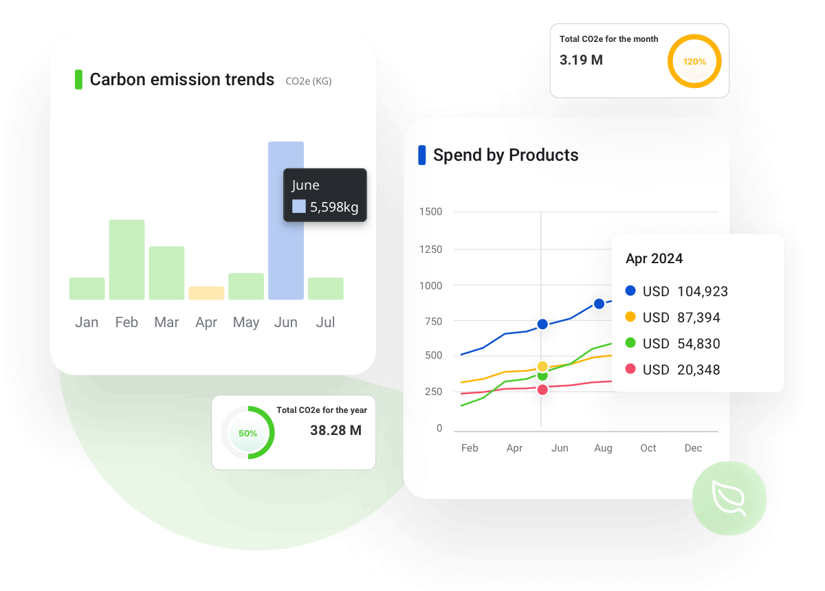 Trip.Biz business travel management reports help decision making