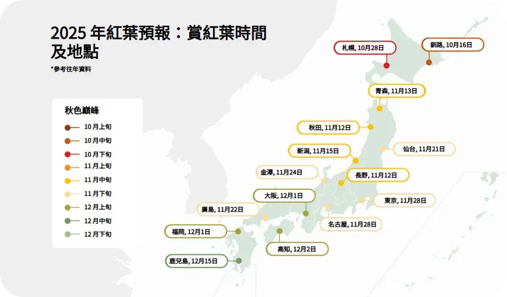 日本紅葉預測2025