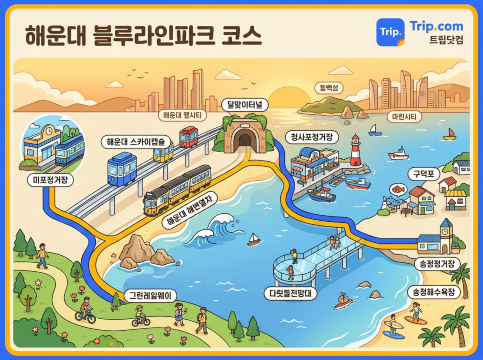 해운대 블루라인파크 스카이캡슐 코스