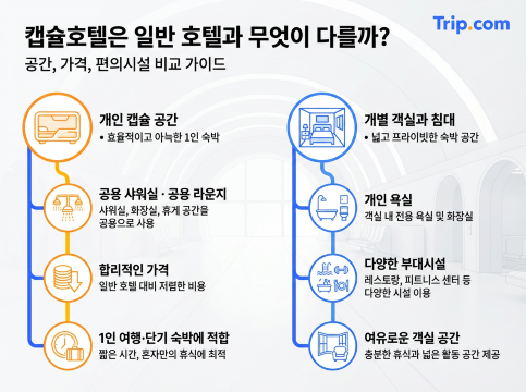 김포공항 캡슐호텔 및 일반 호텔 차이