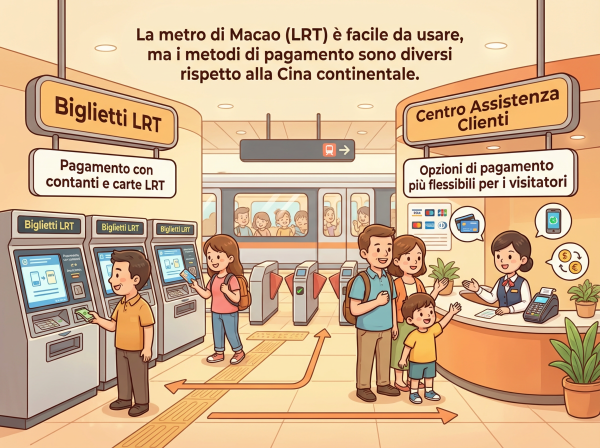 Macao LRT: Pagamento