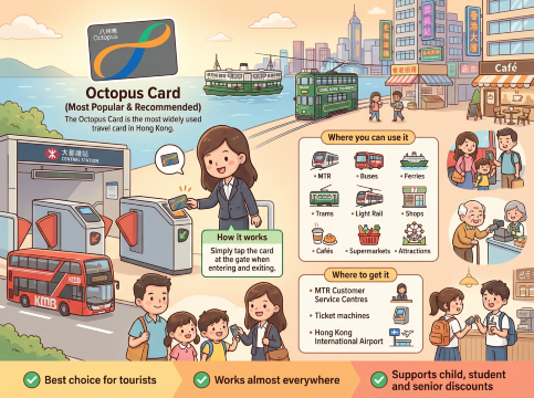 Hong Kong Octopus Card