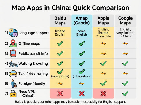 Other Map App in China