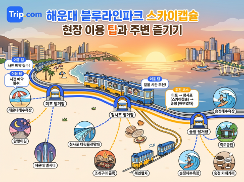 해운대 블루라인파크 스카이캡슐 이용 팁