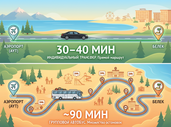 Сравнение трансферов.