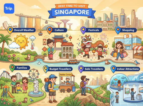best time to visit singapore with different purposes