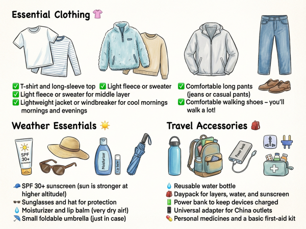 Clothing & Packing List