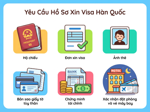Hồ Sơ Visa Hàn Quốc