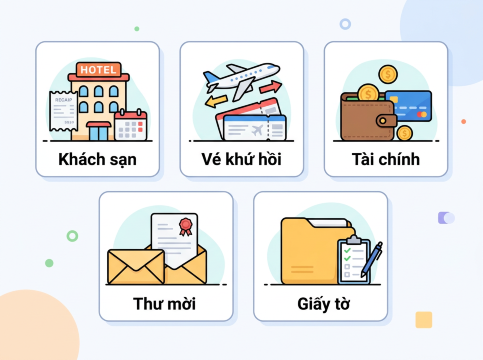 Giấy tờ du lịch