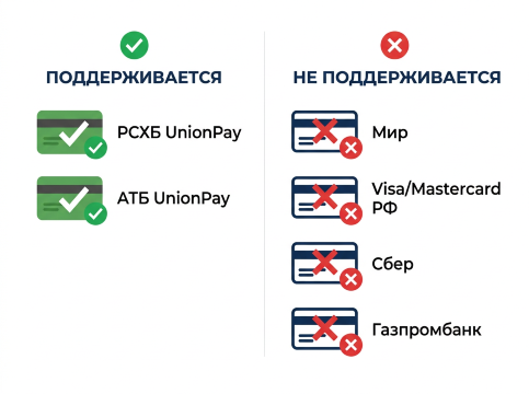Сравнение банковских карт