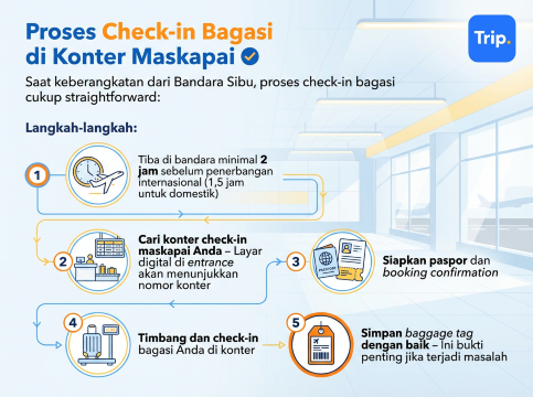 Proses Check-in Bagasi di Konter Maskapai 