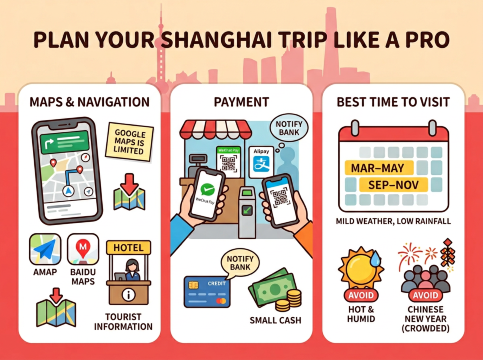 Shanghai Travel Tips