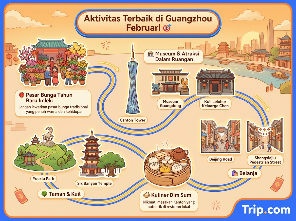 Aktivitas Terbaik di Guangzhou Februari 🎯