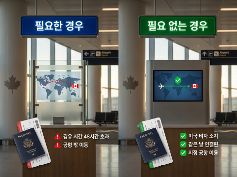 캐나다 경비자 필요 여부