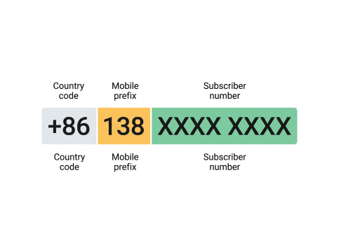 China Phone Number Anatomy