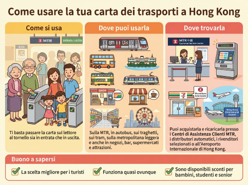 Carta trasporti Hong Kong.