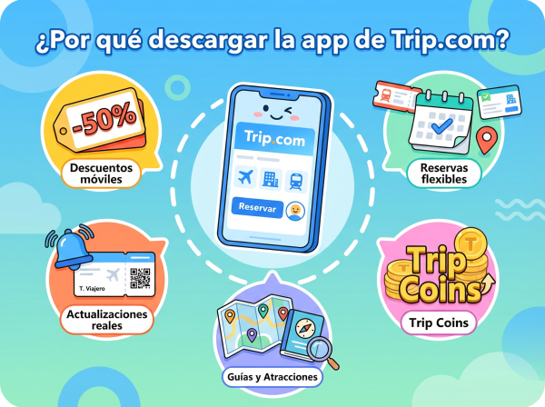 Trip.com App Beneficios