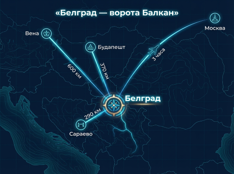Белград — ворота Балкан.