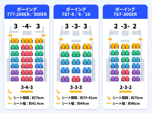 ユナイテッド航空エコノミークラスは実際どう？座席・機内食など徹底解説