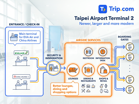 Taipei T2 Map