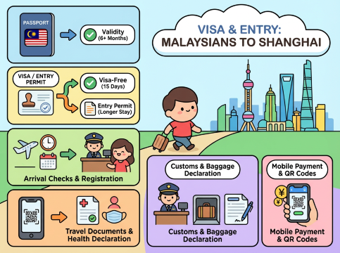 Shanghai Disneyland Guide