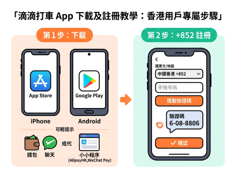 滴滴打車App下載註冊教學