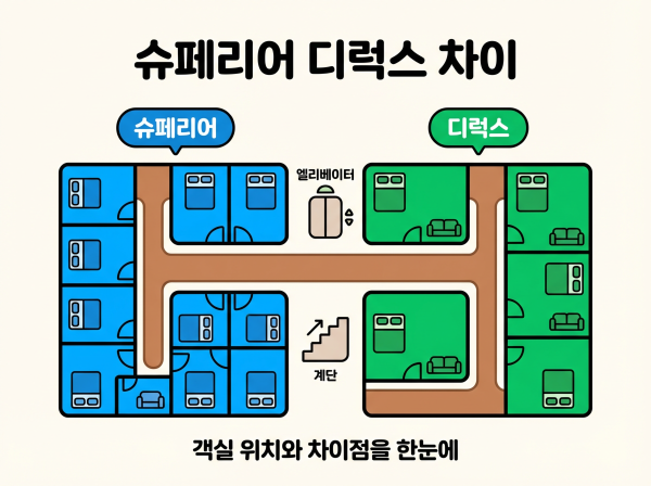 슈페리어 디럭스 차이 안내