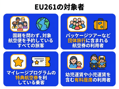 私のフライトは対象?EU261法の適用条件チェック表