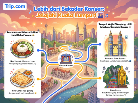 Peta Panduan Wisata KL.