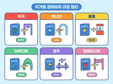 국별 경유비자 규정 정리