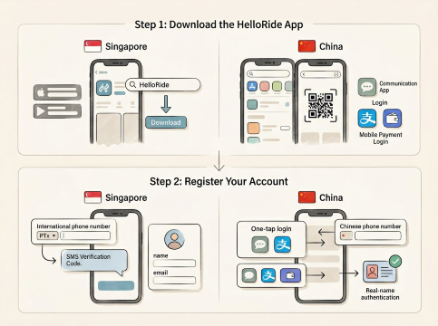 How to Use HelloRide in China